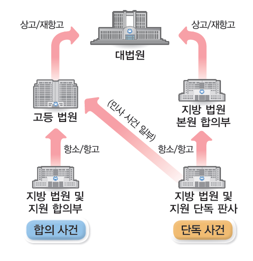 (주)천재교과서 정치와 법 59쪽 현행내용 이미지