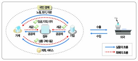 (주)천재교육 경제 15쪽 현행내용 이미지