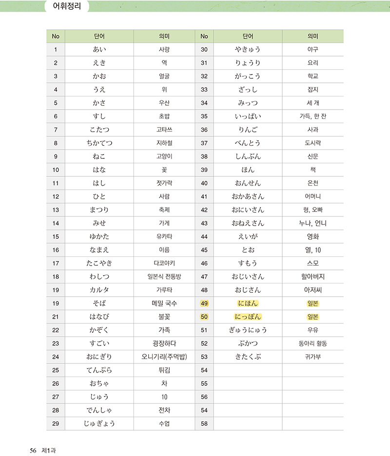 시사일본어사 생활 일본어 56쪽 현행내용 이미지