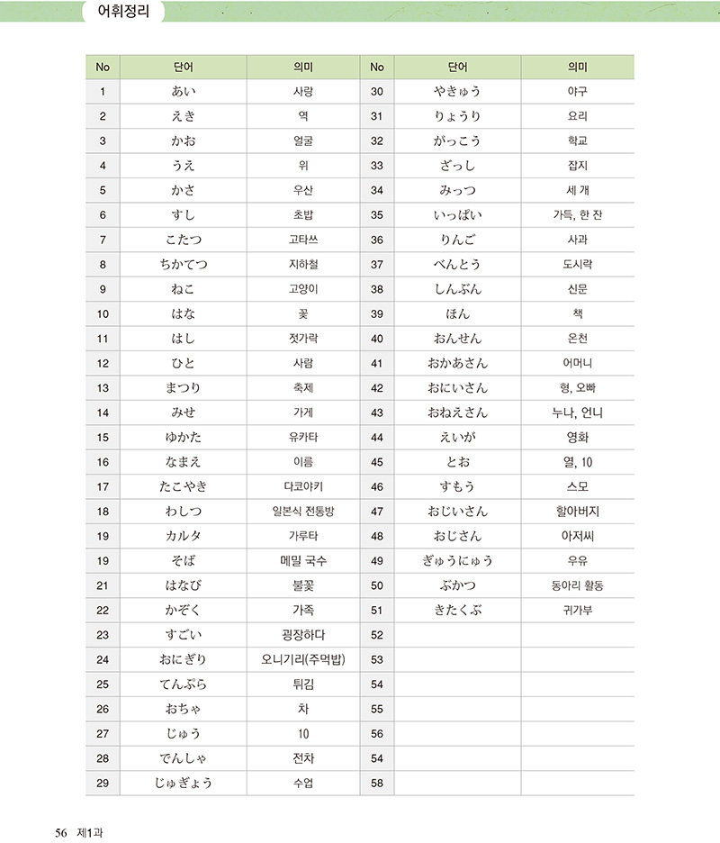 시사일본어사 생활 일본어 56쪽 수정내용 이미지