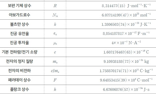 (주)와이비엠 물리학Ⅰ 229쪽 현행내용 이미지