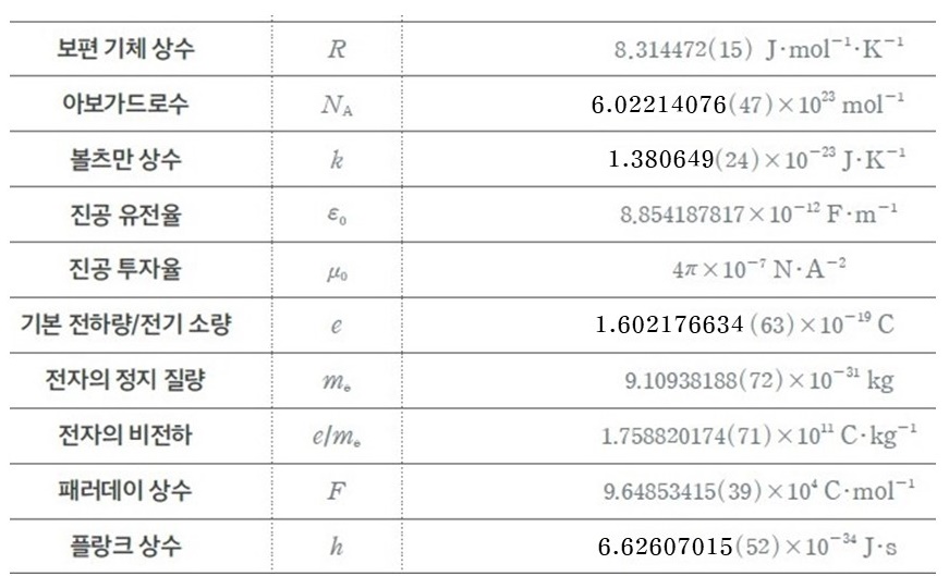 (주)와이비엠 물리학Ⅰ 229쪽 수정내용 이미지