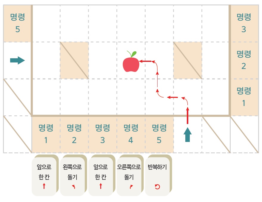 (주)천재교과서 실과(5~6학년군)6 239쪽 현행내용 이미지