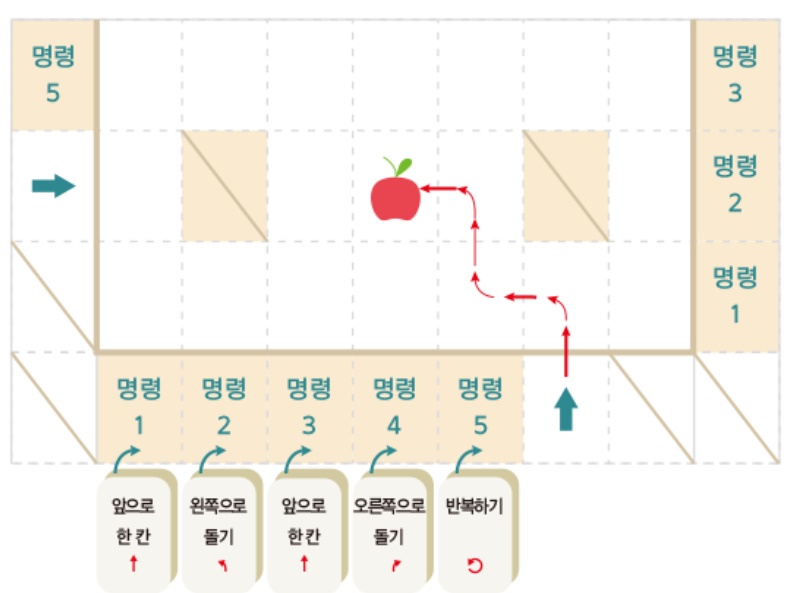 (주)천재교과서 실과(5~6학년군)6 239쪽 수정내용 이미지