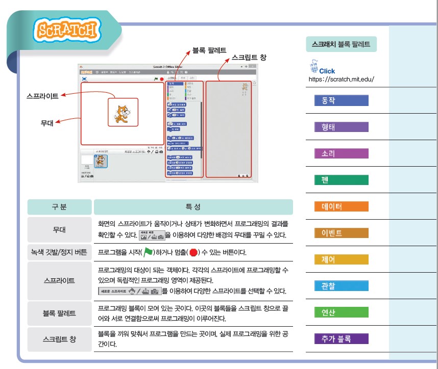 (주)와이비엠 정보 104쪽 현행내용 이미지