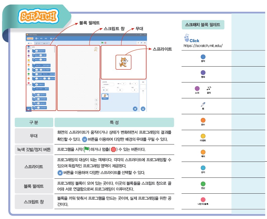 (주)와이비엠 정보 104쪽 수정내용 이미지