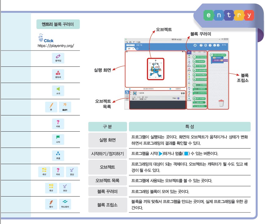 (주)와이비엠 정보 105쪽 현행내용 이미지