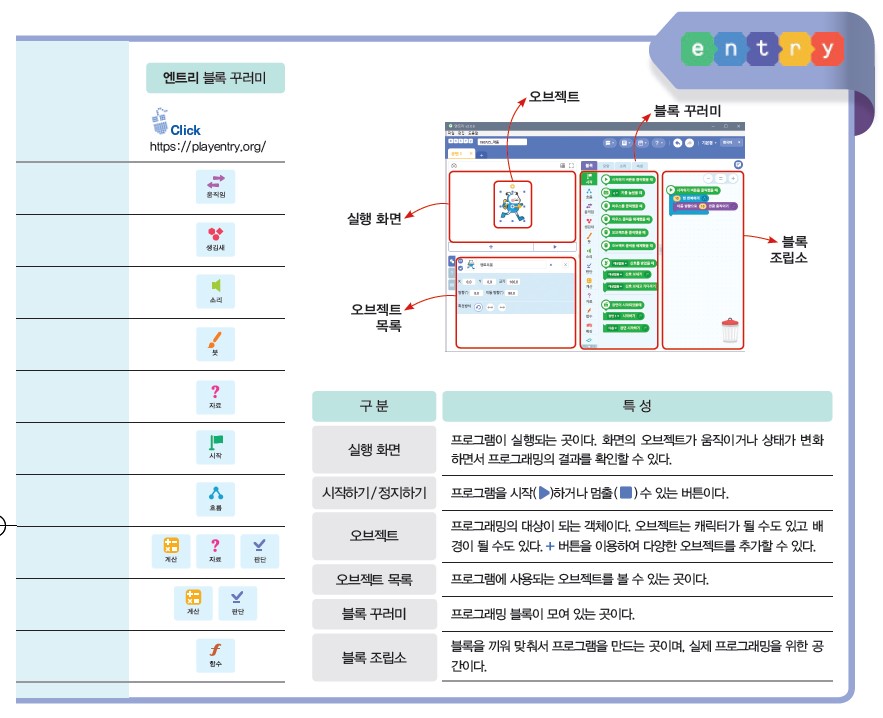 (주)와이비엠 정보 105쪽 수정내용 이미지