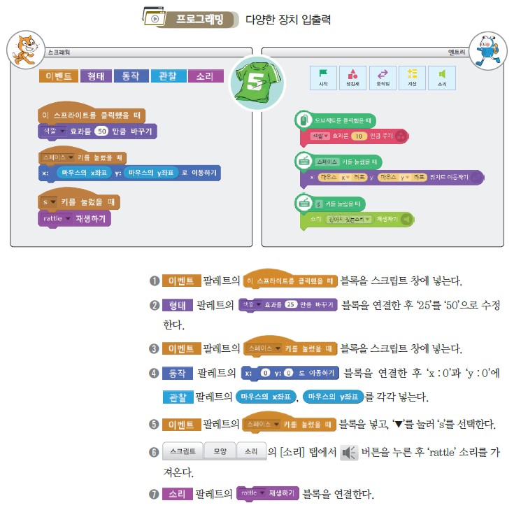 (주)와이비엠 정보 110쪽 현행내용 이미지