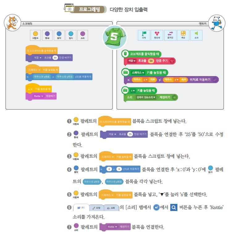 (주)와이비엠 정보 110쪽 수정내용 이미지