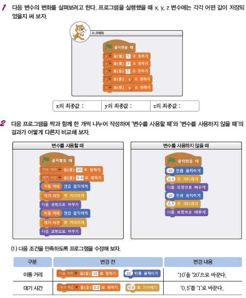 (주)와이비엠 정보 115쪽 현행내용 이미지