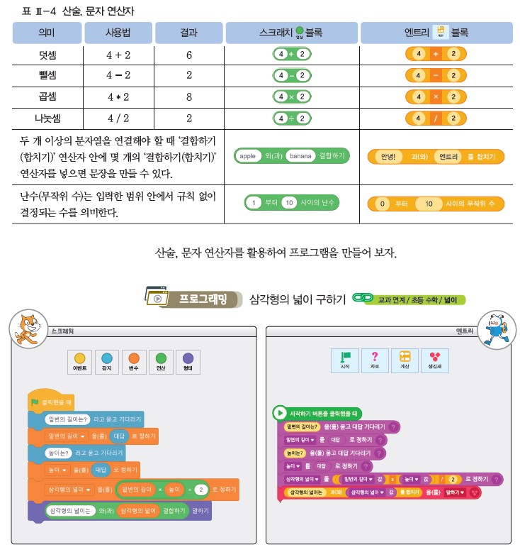 (주)와이비엠 정보 116쪽 수정내용 이미지