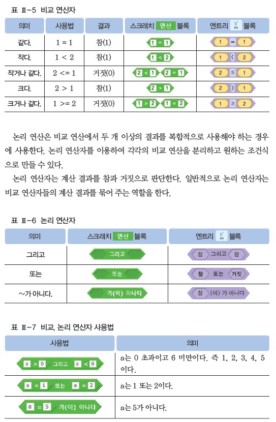 (주)와이비엠 정보 117쪽 현행내용 이미지