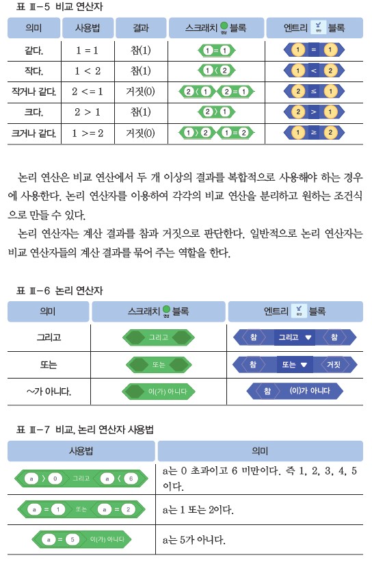 (주)와이비엠 정보 117쪽 수정내용 이미지