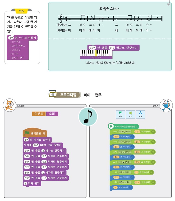 (주)와이비엠 정보 120쪽 현행내용 이미지