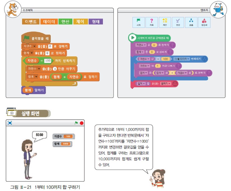 (주)와이비엠 정보 121쪽 현행내용 이미지