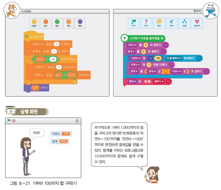 (주)와이비엠 정보 121쪽 수정내용 이미지