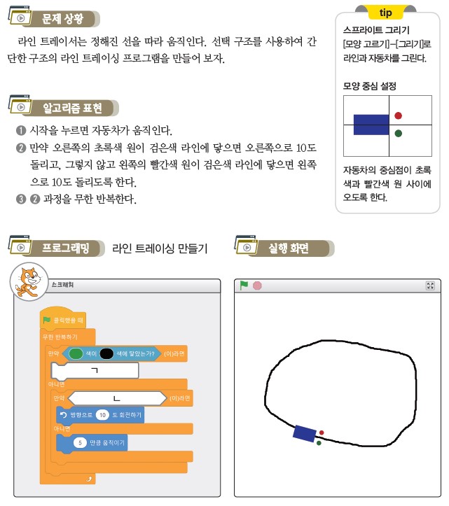 (주)와이비엠 정보 123쪽 수정내용 이미지