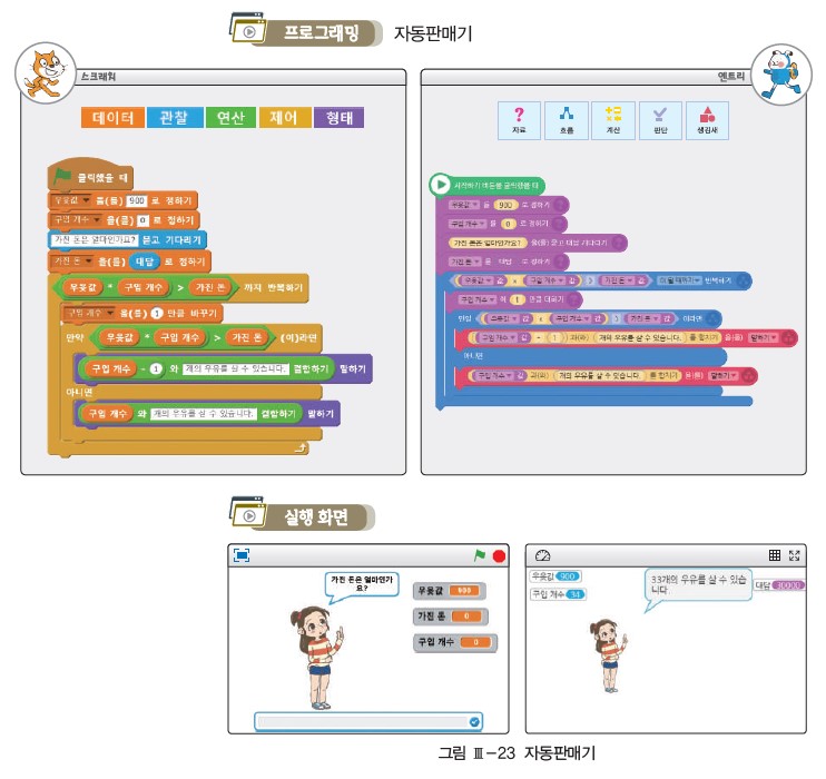 (주)와이비엠 정보 124쪽 현행내용 이미지