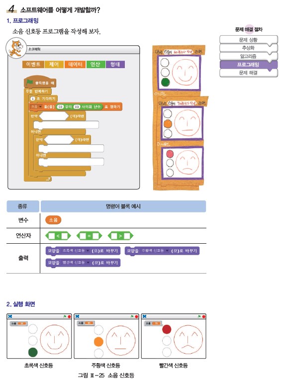 (주)와이비엠 정보 131쪽 현행내용 이미지