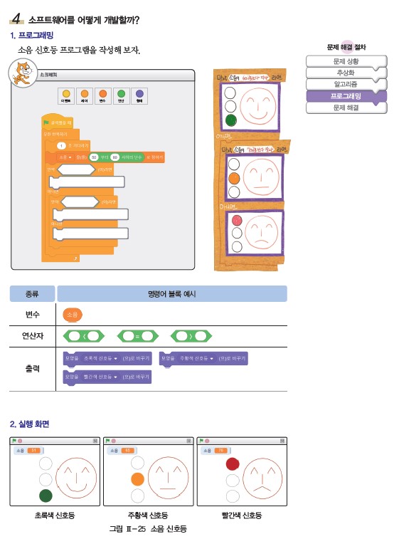 (주)와이비엠 정보 131쪽 수정내용 이미지