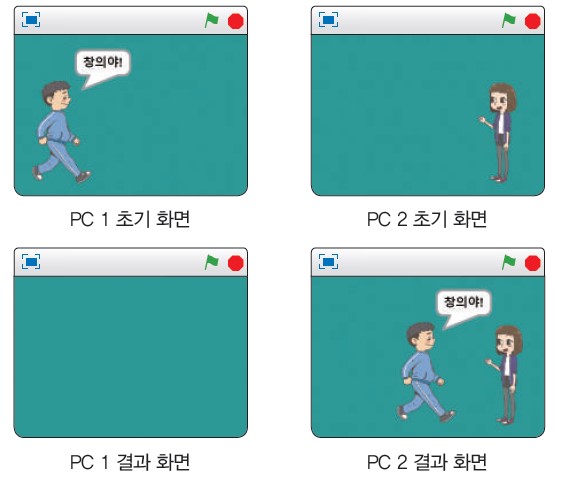 (주)와이비엠 정보 140쪽 현행내용 이미지