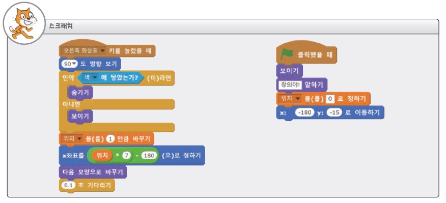 (주)와이비엠 정보 140쪽 현행내용 이미지