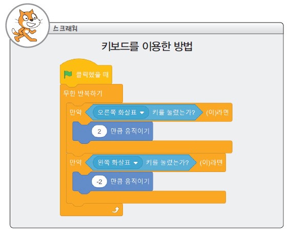 (주)와이비엠 정보 163쪽 수정내용 이미지