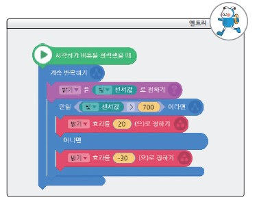 (주)와이비엠 정보 164쪽 현행내용 이미지