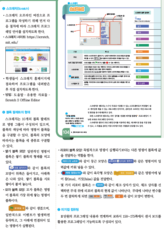 (주)와이비엠 정보 148쪽 현행내용 이미지