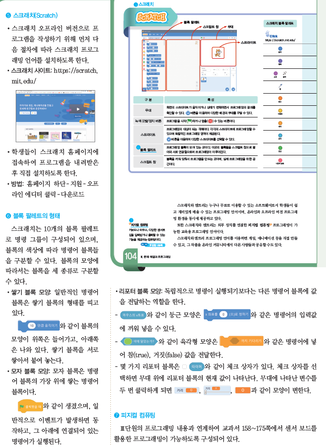 (주)와이비엠 정보 148쪽 수정내용 이미지