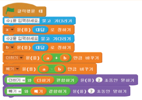 (주)와이비엠 정보 150쪽 현행내용 이미지