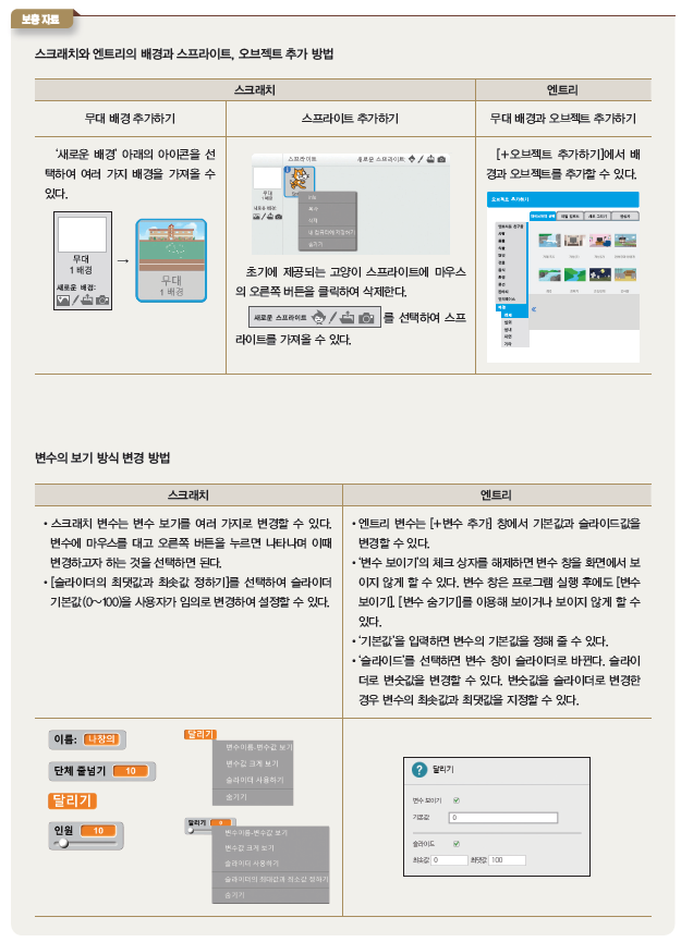 (주)와이비엠 정보 165쪽 현행내용 이미지