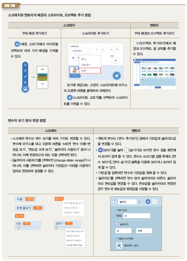 (주)와이비엠 정보 165쪽 수정내용 이미지