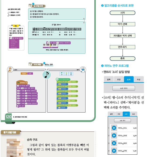 (주)와이비엠 정보 167쪽 현행내용 이미지