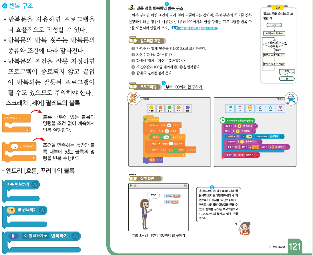 (주)와이비엠 정보 168쪽 수정내용 이미지