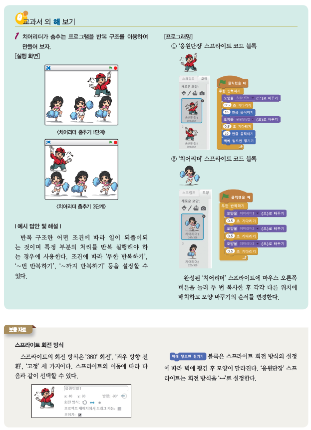 (주)와이비엠 정보 169쪽 현행내용 이미지