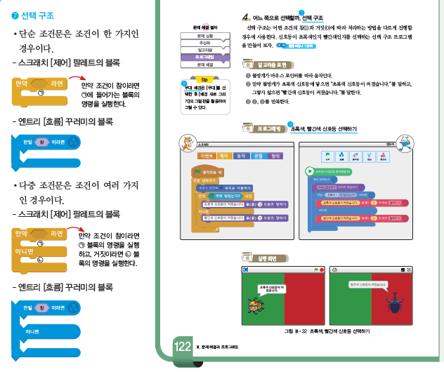 (주)와이비엠 정보 170쪽 현행내용 이미지