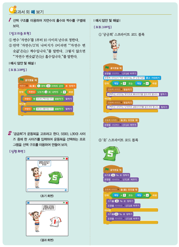 (주)와이비엠 정보 171쪽 현행내용 이미지