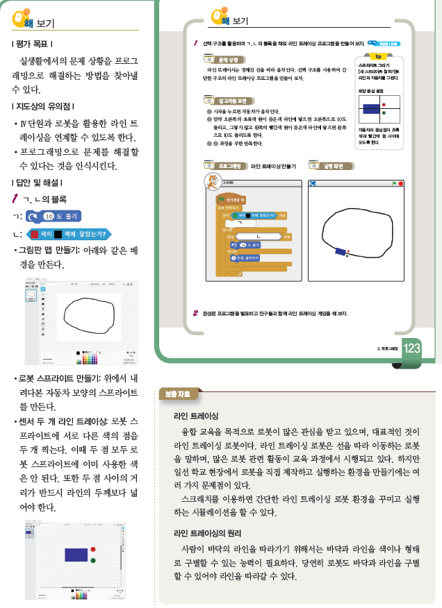 (주)와이비엠 정보 172쪽 현행내용 이미지