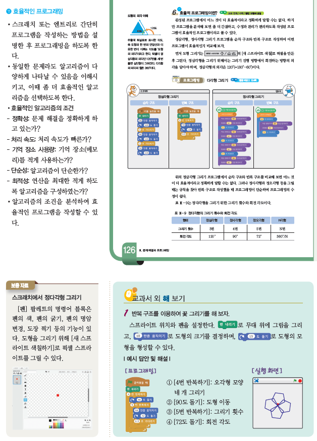 (주)와이비엠 정보 176쪽 현행내용 이미지