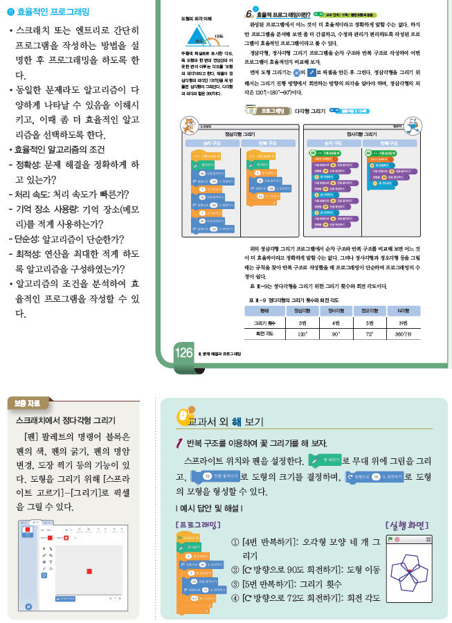 (주)와이비엠 정보 176쪽 수정내용 이미지