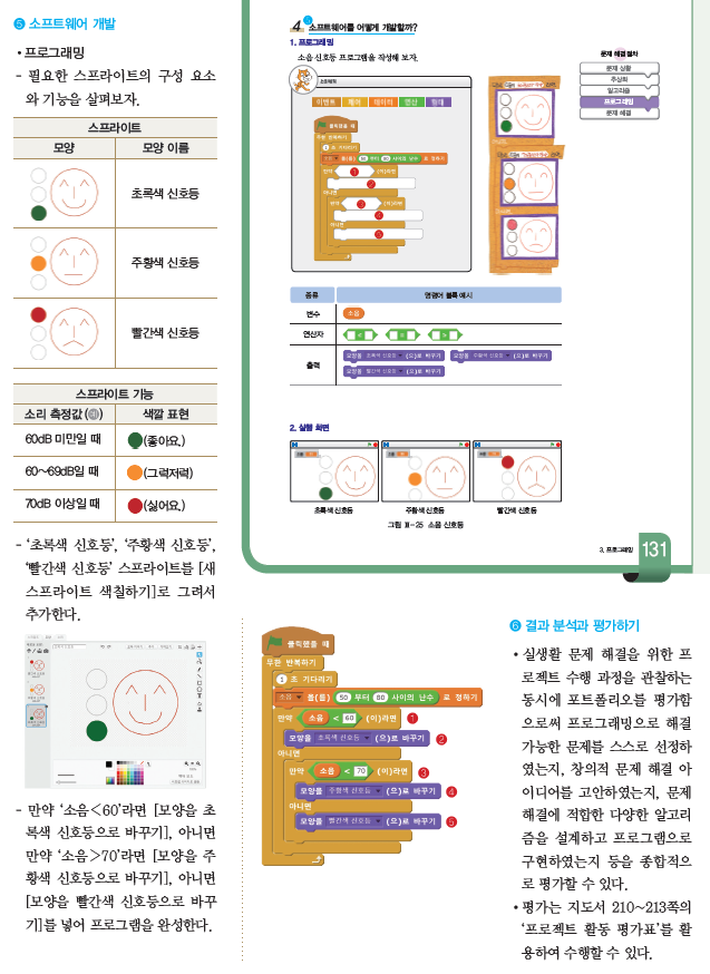 (주)와이비엠 정보 182쪽 현행내용 이미지