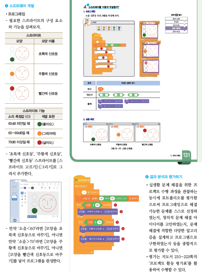 (주)와이비엠 정보 182쪽 수정내용 이미지