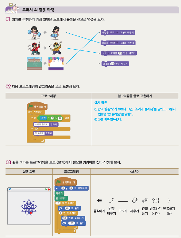 (주)와이비엠 정보 185쪽 현행내용 이미지