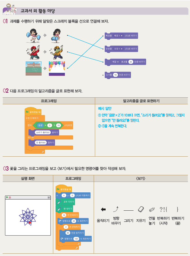 (주)와이비엠 정보 185쪽 수정내용 이미지