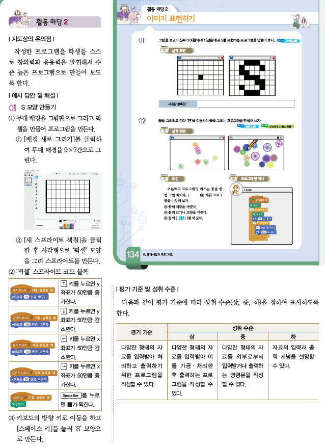 (주)와이비엠 정보 186쪽 현행내용 이미지