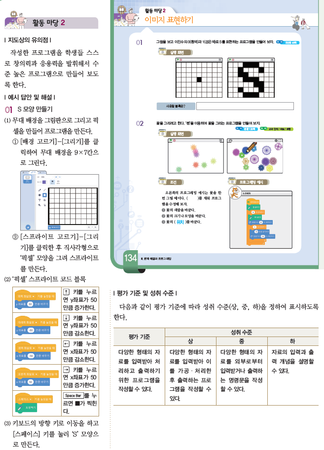 (주)와이비엠 정보 186쪽 수정내용 이미지