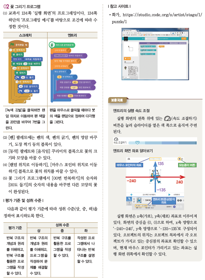 (주)와이비엠 정보 187쪽 현행내용 이미지