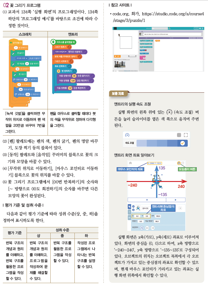 (주)와이비엠 정보 187쪽 수정내용 이미지